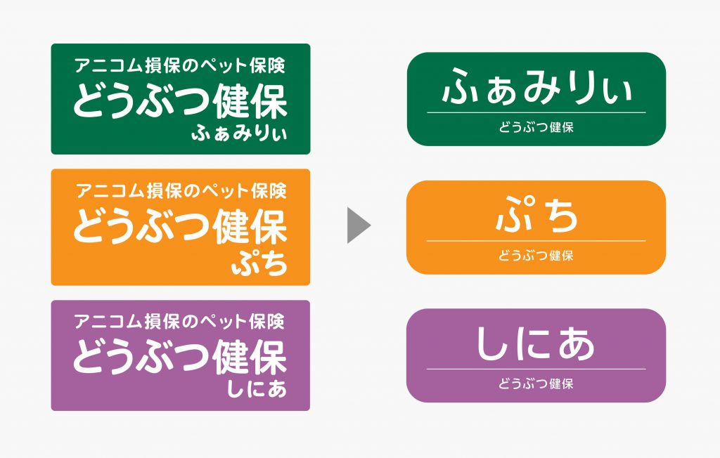 「どうぶつ健保ふぁみりぃ」の新旧ロゴ