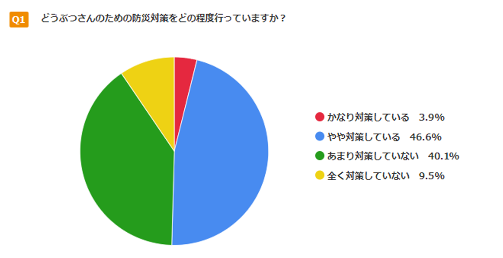 集計結果2