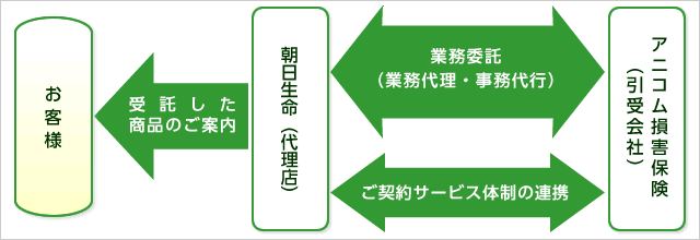 本スキームのイメージ図