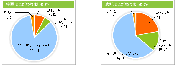 名付けは表記にこだわって
