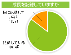 成長を記録していますか