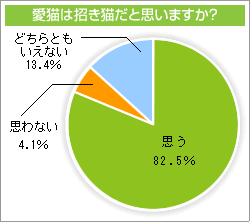 迷子発生後の状況