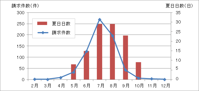 2011年