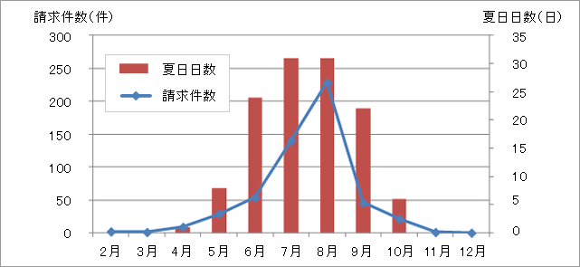 2010年