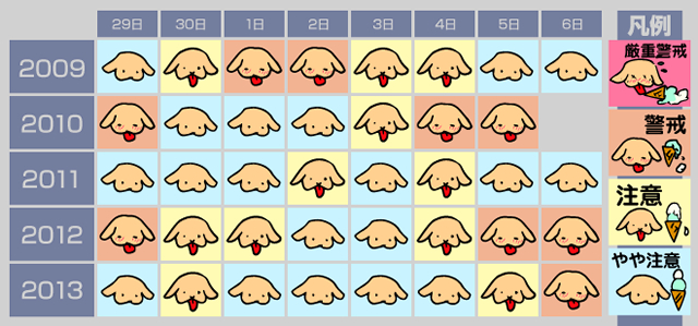 【過去5年間のゴールデンウィーク】