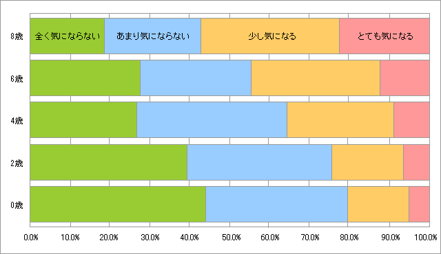 愛犬・愛猫の口臭は気になりますか