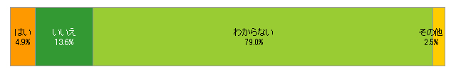 避難所はペットが一緒に避難できますか