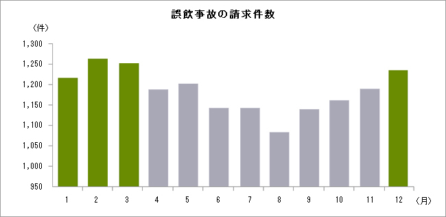 グラフ1