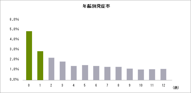 グラフ2