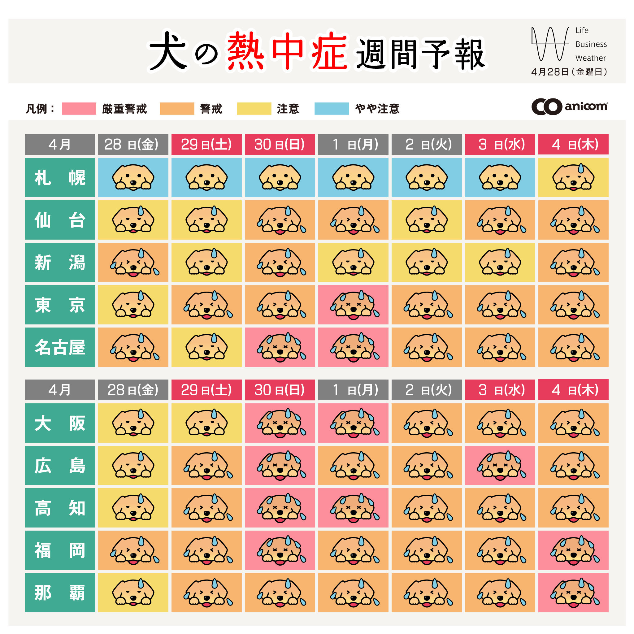 犬の熱中症週刊予防