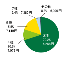 猫の混合ワクチン