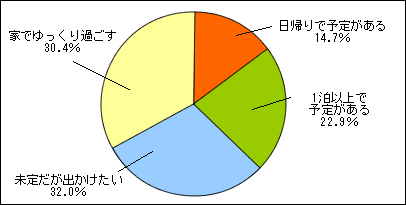 ゴールデンウィークの予定