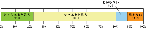 サマーカットをおすすめしていますか
