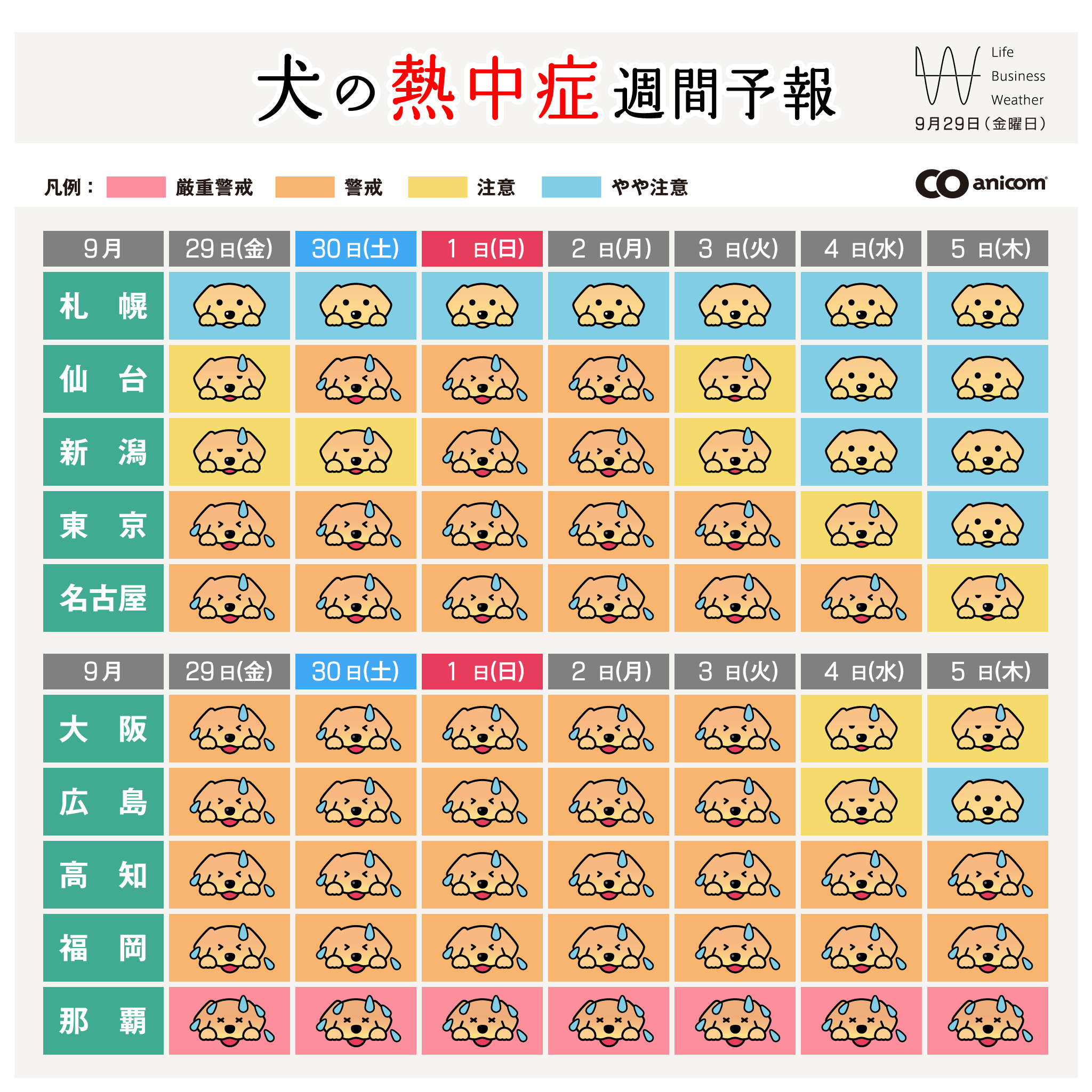 犬の熱中症週間予報