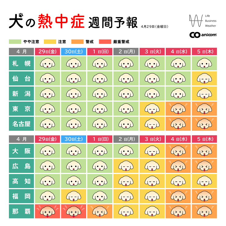 犬の熱中症週間予報