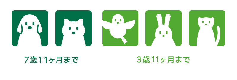 充実の補償でさまざまなペットをサポート イメージ