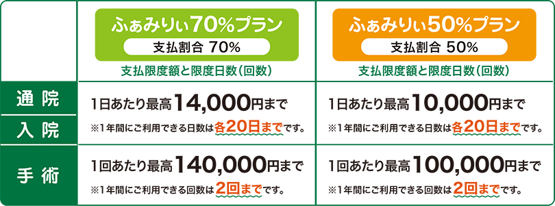 補償内容