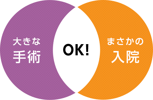 通院+入院+手術をトータル補償 イメージ