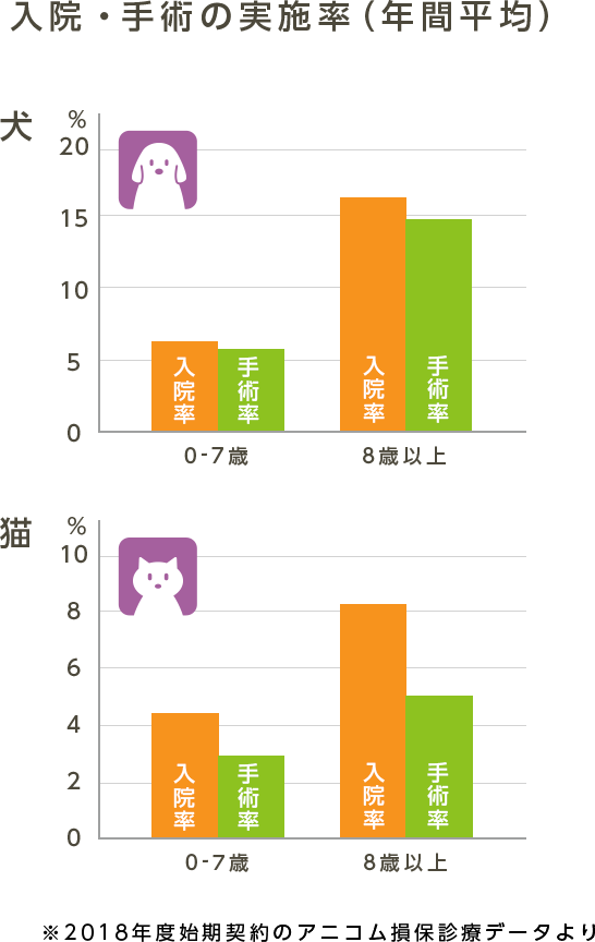さまざまなケガ・病気を補償 イメージ