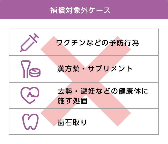 補償対象外のケース イメージ