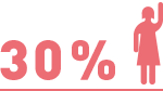 30%
