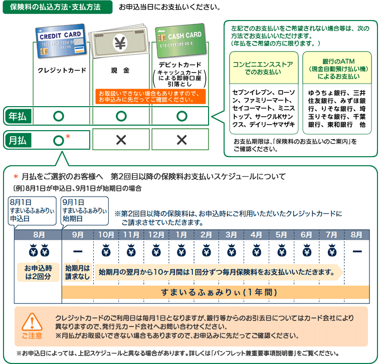 保険料の支払方法・払込方法