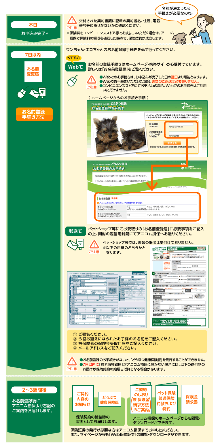 交付された契約書類に記載の契約者名、住所、電話番号等に誤りがないかご確認ください。