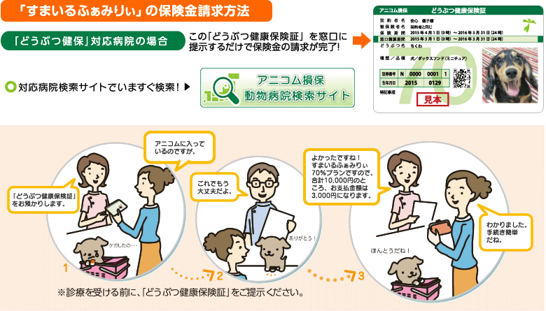 「すまいるふぁみりぃ」の保険金請求方法