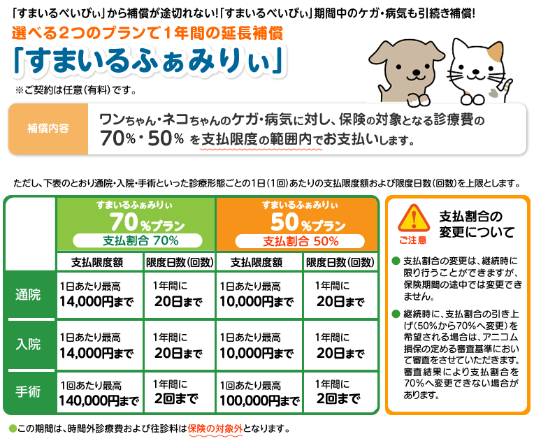 「すまいるべいびぃ」から補償が途切れない!「すまいるべいびぃ」期間中のケガ・病気も引続き補償!選べる2つのプランで1年間の延長補償「すまいるふぁみりぃ」