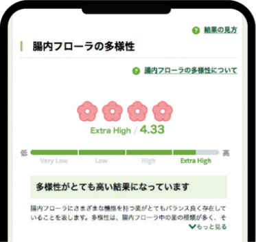 腸内フローラの多様性イメージ