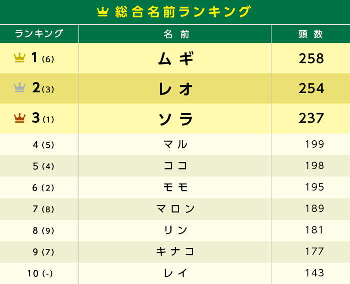 ランキング かっこいい 名前