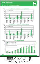 「家庭どうぶつ白書」データイメージ